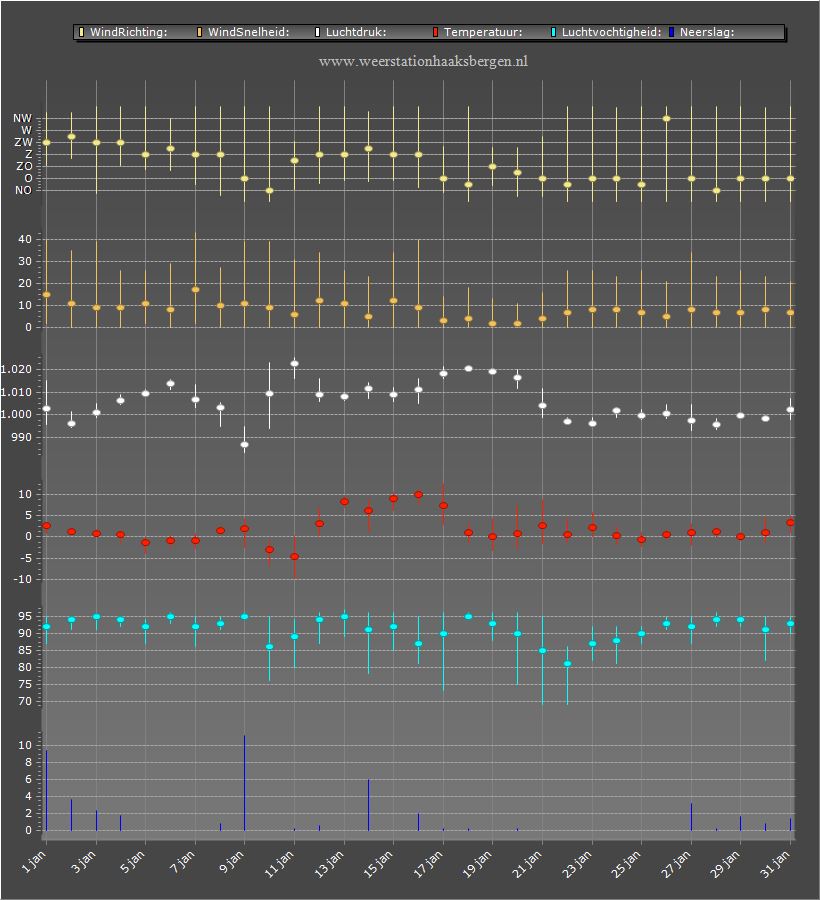 weer