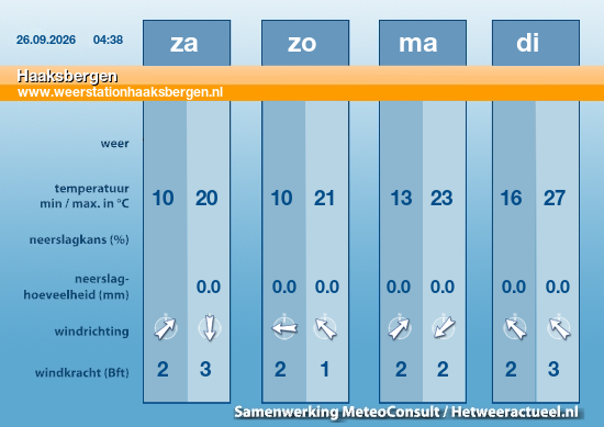 weer
