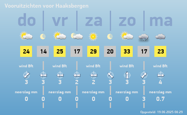 weer