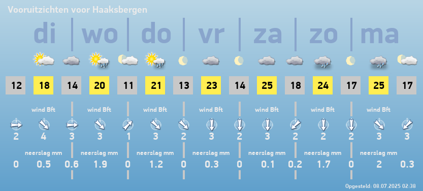 weer